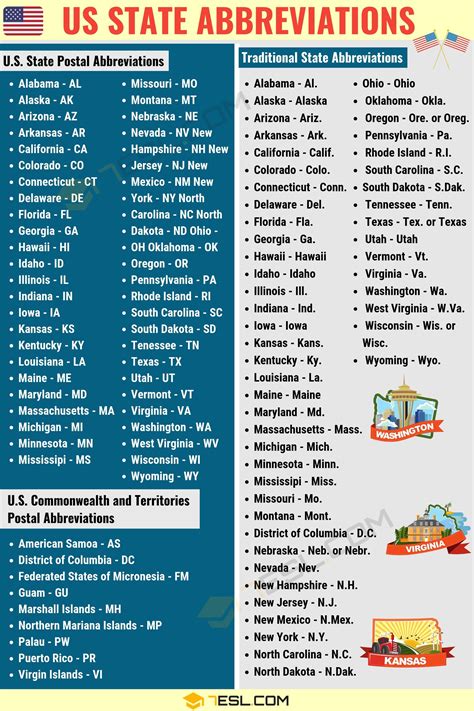 List of U.S. state and territory abbreviations .